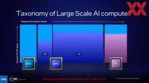 Intel ISC 2023 Briefing