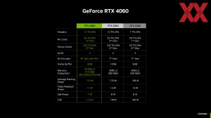 NVIDIA GeForce-RTX-4060-Serie Pressdeck