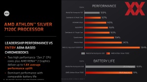 AMD Ryzen-7020C-Serie Briefing