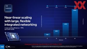 Intel ISC 2023 Briefing