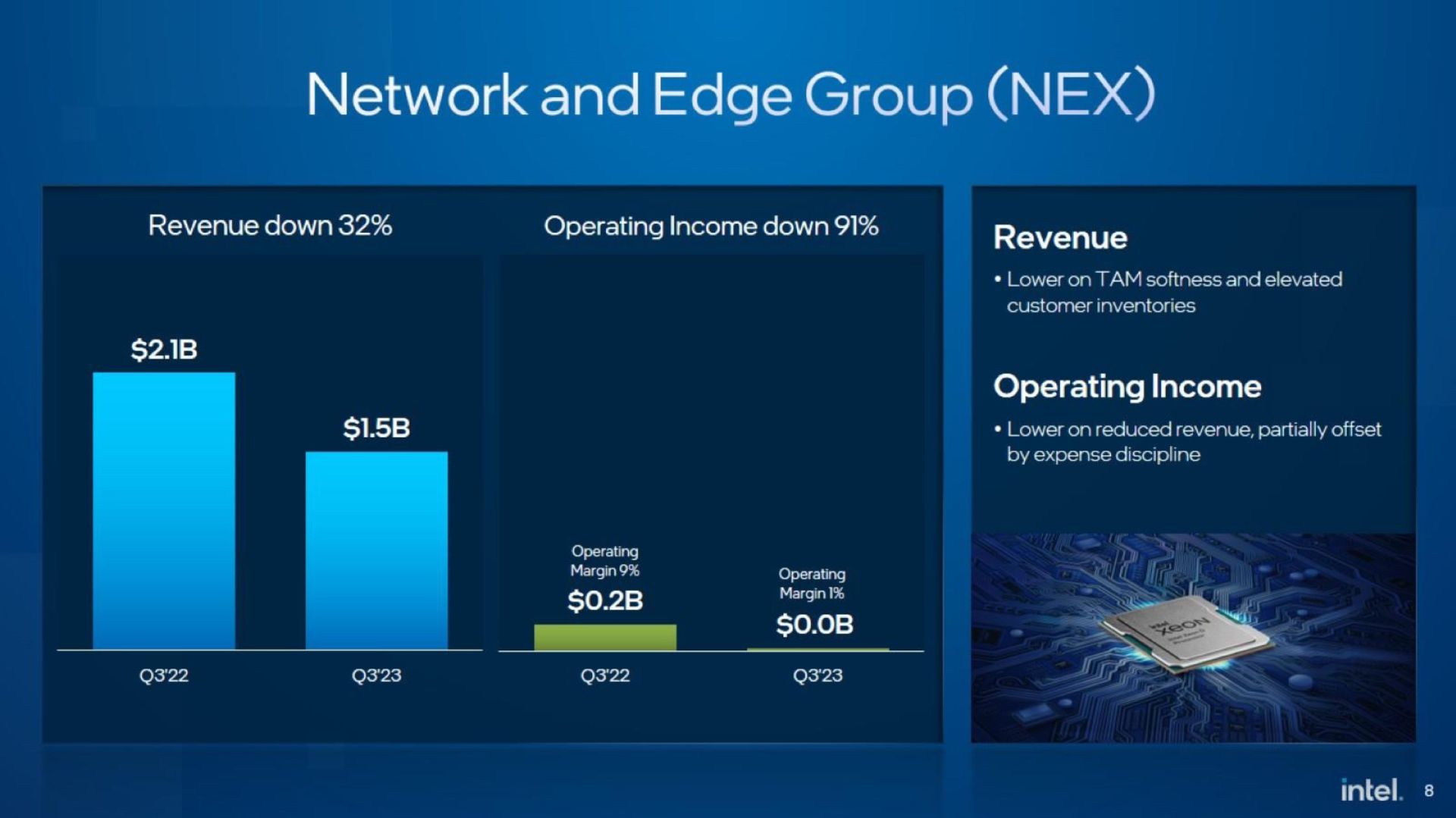 Networks are groups of computers. Arrow Lake Intel.