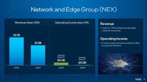 Intel Quartalszahlen Q3 2023