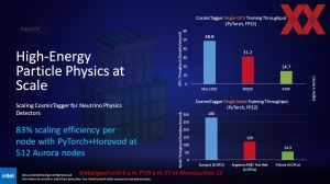 Supercomputing 2023 Intel Briefing