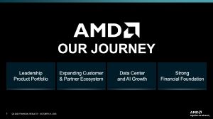 AMD Quartalszahlen Q3 2023