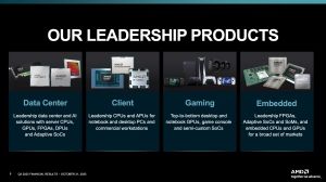 AMD Quartalszahlen Q3 2023