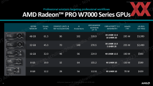 AMD Radeon Pro W7700