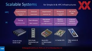 Supercomputing 2023 Intel Briefing