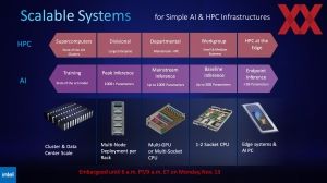 Supercomputing 2023 Intel Briefing