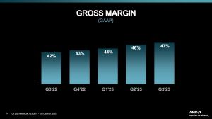 AMD Quartalszahlen Q3 2023