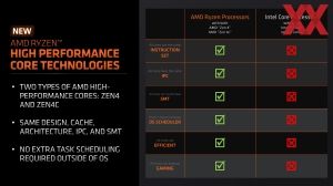 AMD Ryzen-7040U-Serie mit Zen-4c-Kernen