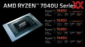 AMD Ryzen-7040U-Serie mit Zen-4c-Kernen