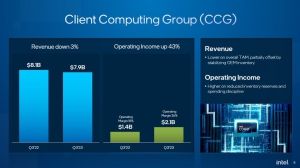 Intel Quartalszahlen Q3 2023