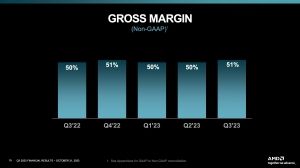 AMD Quartalszahlen Q3 2023