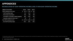 AMD Quartalszahlen Q3 2023