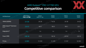 AMD Radeon Pro W7700