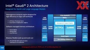 Supercomputing 2023 Intel Briefing