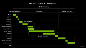 NVIDIA Reflex