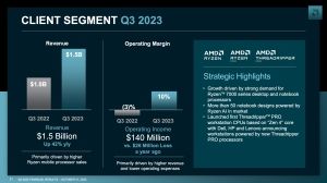 AMD Quartalszahlen Q3 2023