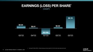 AMD Quartalszahlen Q3 2023