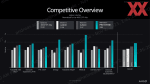 AMD Radeon Pro W7700