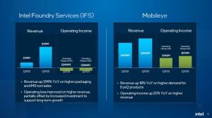 Intel Quartalszahlen Q3 2023