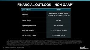 AMD Quartalszahlen Q3 2023