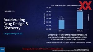 Supercomputing 2023 Intel Briefing