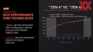 AMD Ryzen-7040U-Serie mit Zen-4c-Kernen