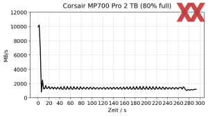 Corsair MP700 Pro