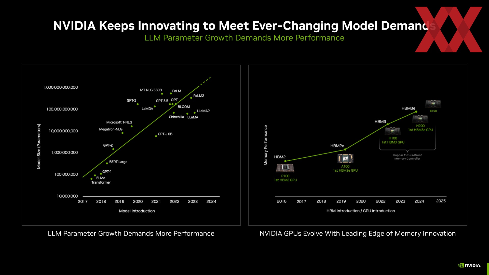 Supercomputing 2023: NVIDIA представила ускоритель H200 и рассказала о  решениях на Grace Hopper (обновление) - Hardwareluxx Russia