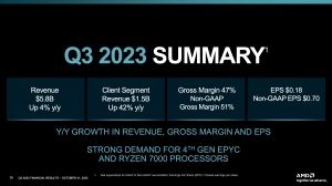 AMD Quartalszahlen Q3 2023