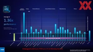 Supercomputing 2023 Intel Briefing