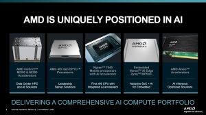 AMD Quartalszahlen Q3 2023