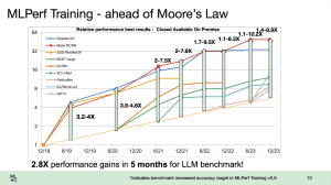 MLPerf Training 3.1