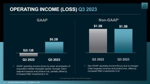 AMD Quartalszahlen Q3 2023