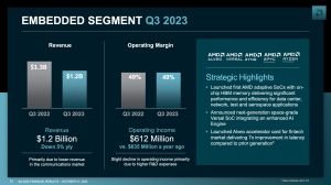 AMD Quartalszahlen Q3 2023