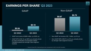 AMD Quartalszahlen Q3 2023