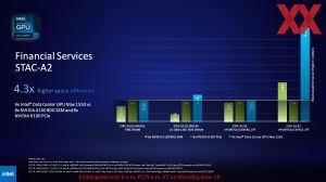 Supercomputing 2023 Intel Briefing