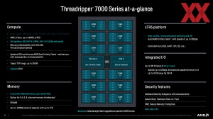 Линейка AMD Ryzen Threadripper 7000