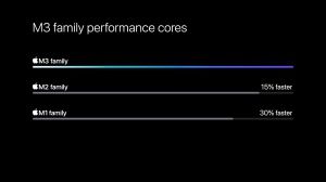 Apple M3-Serie