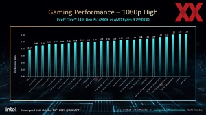 Intel 14. Core-Generation alias Raptor Lake-Refresh