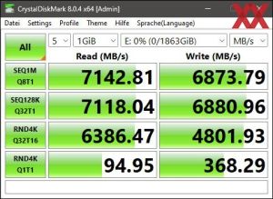 Производительность M.2 через процессор Core i7-14700K в режиме PCIe 4.0 x4