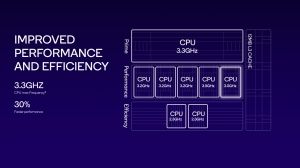 Qualcom Snapdragon 8 Gen 3