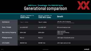 Линейка AMD Ryzen Threadripper 7000