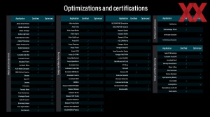 AMD Ryzen-Threadripper-7000-Serie
