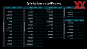 Линейка AMD Ryzen Threadripper 7000