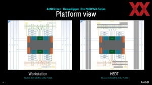 Линейка AMD Ryzen Threadripper 7000