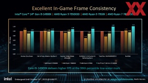 Intel 14. Core-Generation alias Raptor Lake-Refresh