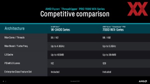 Линейка AMD Ryzen Threadripper 7000