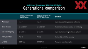 Линейка AMD Ryzen Threadripper 7000